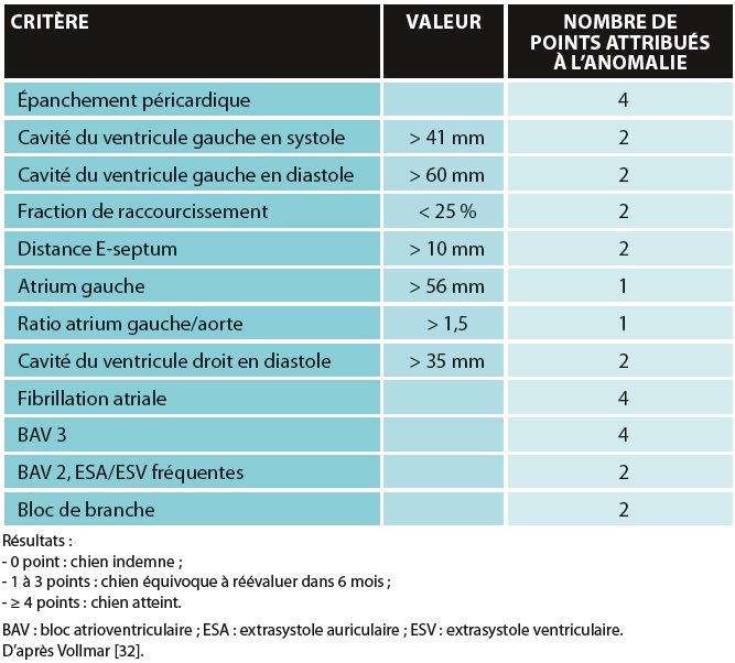 tableau 2